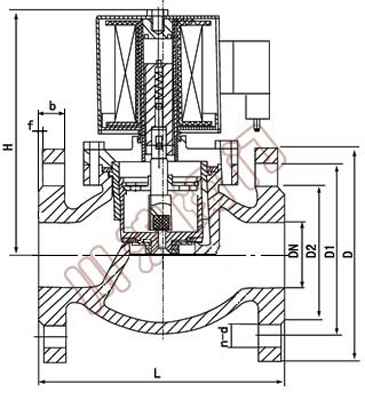 ZBSF不鏽鋼電磁閥外形尺寸他
