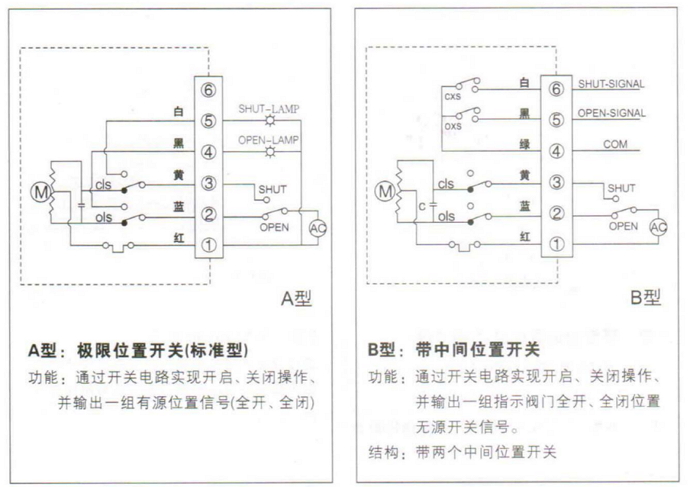 CH精小型電(diàn)動(dòng)執行機構 接線圖
