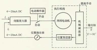 DKJ角行程電(diàn)動(dòng)執行器 原理圖
