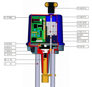 PSL直行程結構圖