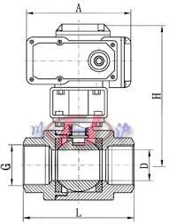 Q911F内螺紋電(diàn)動(dòng)球閥 兩片式閥體尺寸圖
