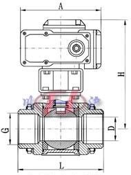 Q911F内螺紋電(diàn)動(dòng)球閥 三片式閥體尺寸圖