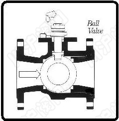 角行程閥門 球閥