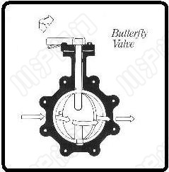 角行程閥門 蝶閥