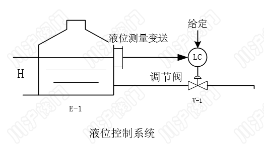 液位控制系統 結構圖