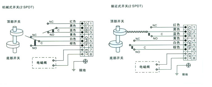 AVP300 接線圖