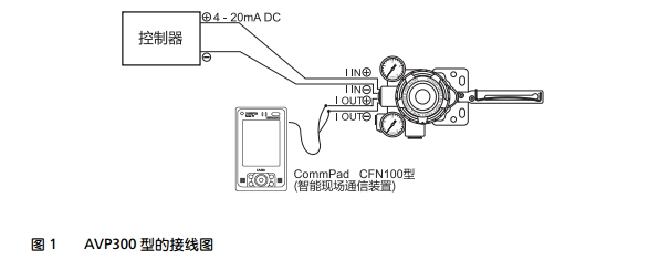 AVP300 接線圖