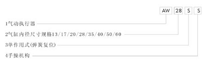 AW氣動執行器 型号編制