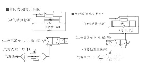 AW氣(qì)動(dòng)執行器雙作用式配管原理