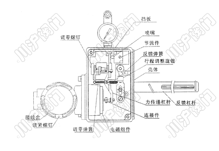 HEP 内部結構說明