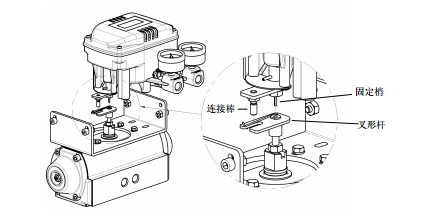 YTC智能型閥(fá)門定位器 氣動(dòng)活塞式執行機構安裝圖例