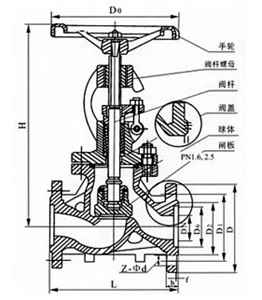 夾(jiā)套保溫截止閥(fá)