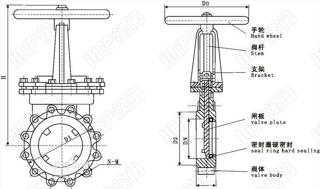 手動刀型閘閥 外形尺寸圖