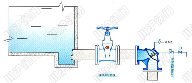100S角式排泥閥 安裝示意圖