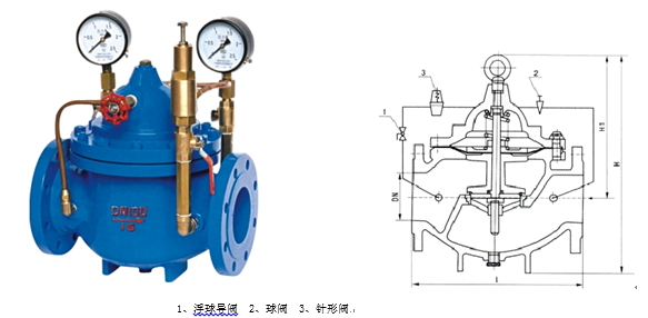 200X 型減壓閥 産品型号和圖片