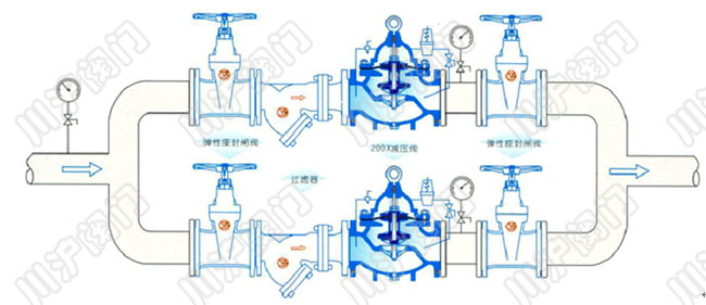 200X 型減壓閥 安裝示意圖