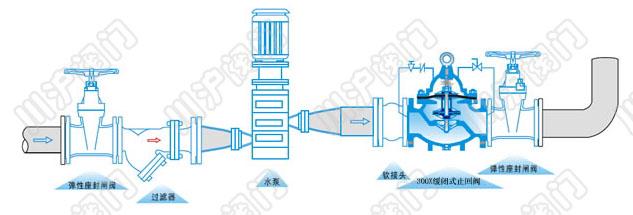 300X緩閉止回閥 安裝示意圖