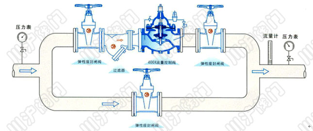 400X流量控制閥 安裝示意圖
