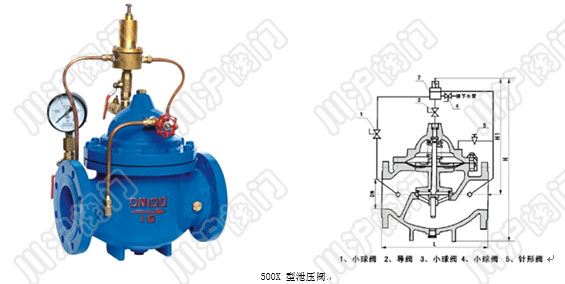 500X持壓洩壓閥 産品型号和圖片