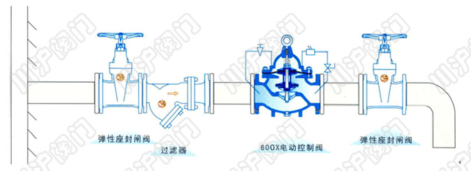 600X水力電動控制閥 安裝示意圖