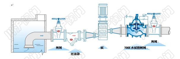 700X水泵控制閥 安裝示意圖