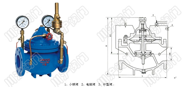 800X壓差旁通閥 産品型号和圖片