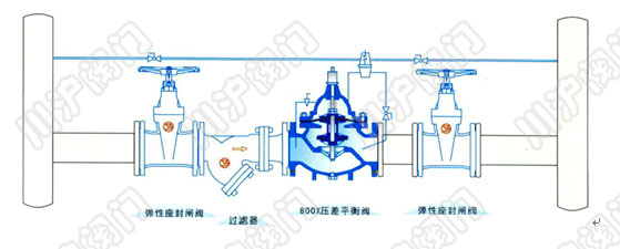 800X壓差旁通閥 安裝示意圖