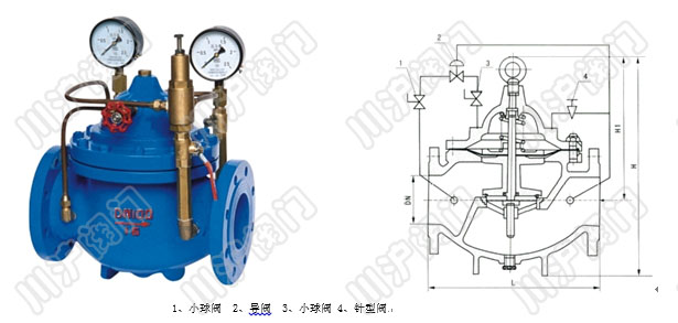 900X緊急關閉閥 産品型号和圖片