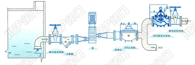 900X緊急關閉閥 安裝示意圖