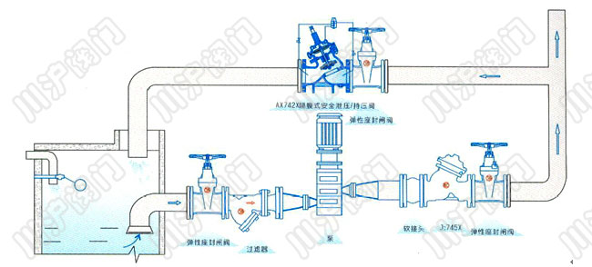 AX742X安全洩壓持壓閥 安裝示意圖
